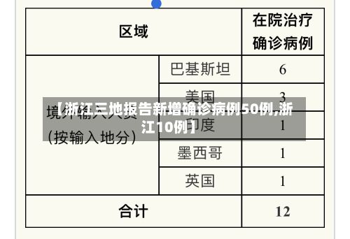 【浙江三地报告新增确诊病例50例,浙江10例】
