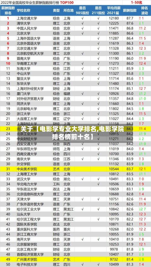 关于【电影学专业大学排名,电影学院排名榜前十名】