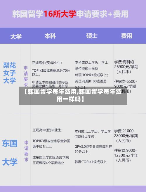 【韩国留学每年费用,韩国留学每年费用一样吗】
