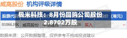 极米科技:8月份回购公司股份2.8702万股