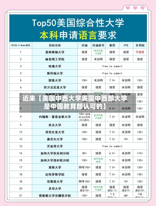 近来【美国中西大学美国中西部大学是中国教育部认可的】-第2张图片