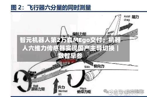 智元机器人第2万套MEgo交付;机器人六维力传感器实现国产主导切换|数智早参