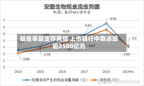 股息率超定存两倍 上市银行中期派现逾2500亿元-第3张图片