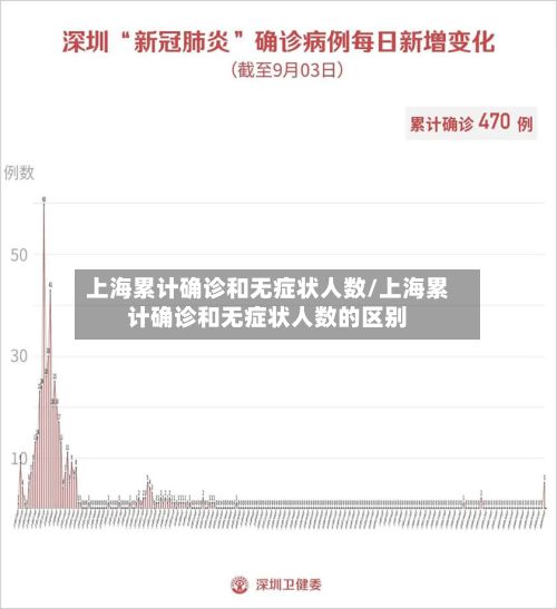 上海累计确诊和无症状人数/上海累计确诊和无症状人数的区别-第2张图片