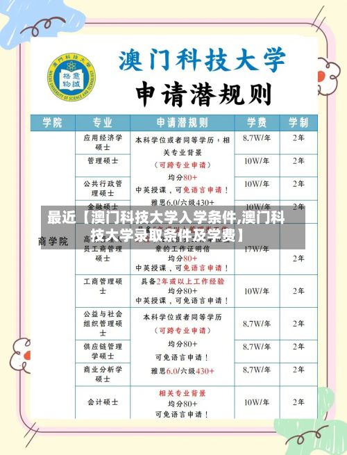 最近【澳门科技大学入学条件,澳门科技大学录取条件及学费】-第2张图片