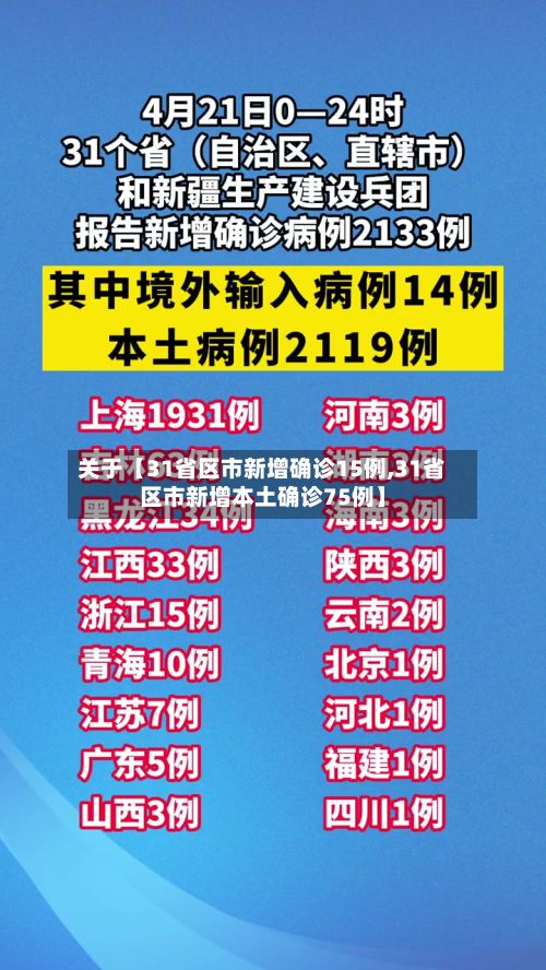 关于【31省区市新增确诊15例,31省区市新增本土确诊75例】