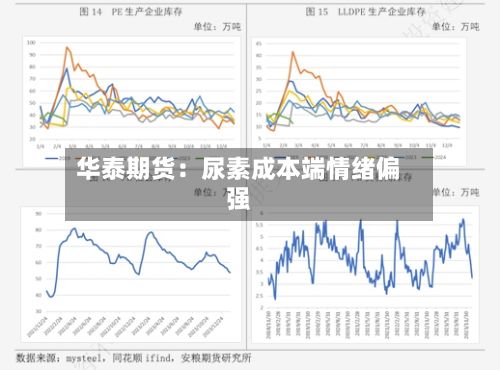 华泰期货:尿素成本端情绪偏强-第2张图片