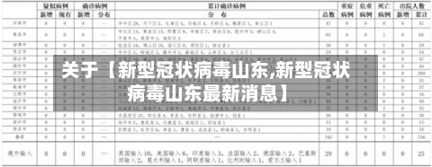 关于【新型冠状病毒山东,新型冠状病毒山东最新消息】-第3张图片