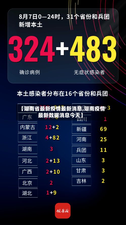【湖南省最新疫情最新消息,湖南疫情最新数据消息今天】-第3张图片