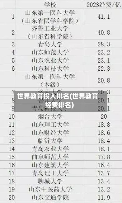 世界教育投入排名(世界教育经费排名)