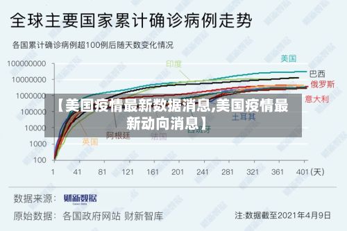 【美国疫情最新数据消息,美国疫情最新动向消息】-第2张图片