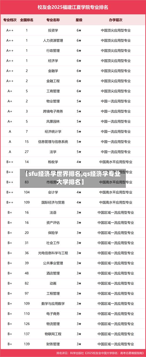 【sfu经济学世界排名,qs经济学专业大学排名】
