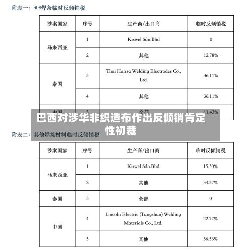 巴西对涉华非织造布作出反倾销肯定性初裁