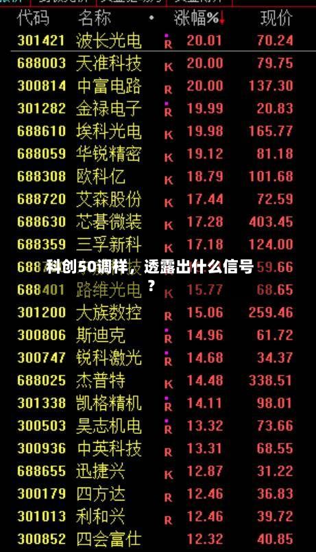 科创50调样，透露出什么信号？-第2张图片