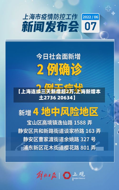 【上海连续三天新增超2万,上海新增本土2736 20634】-第2张图片
