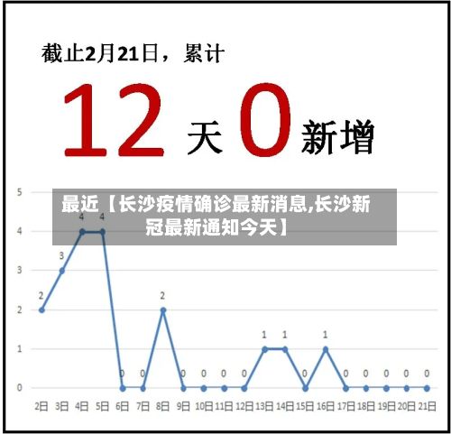 最近【长沙疫情确诊最新消息,长沙新冠最新通知今天】-第2张图片