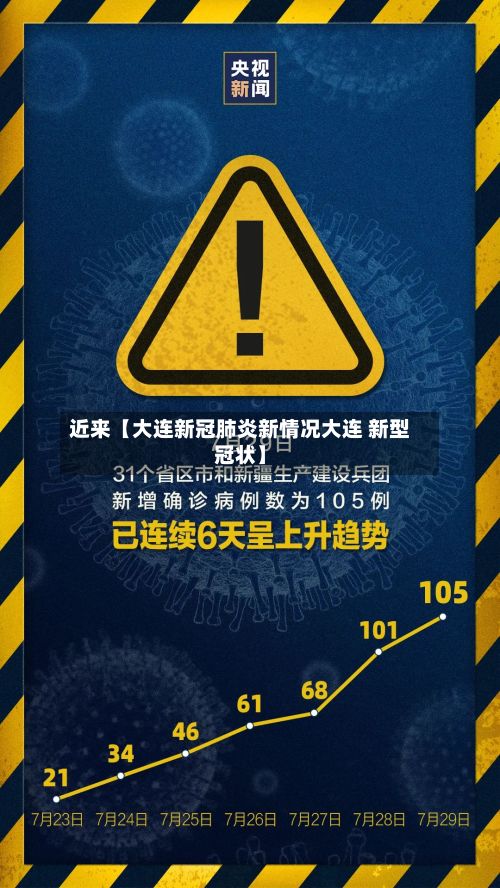 近来【大连新冠肺炎新情况大连 新型冠状】-第3张图片
