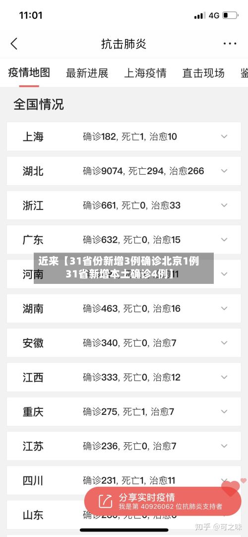 近来【31省份新增3例确诊北京1例31省新增本土确诊4例】