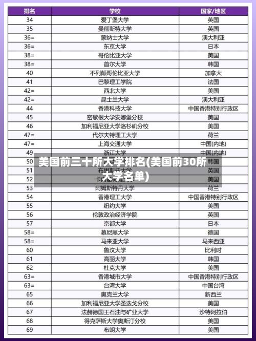 美国前三十所大学排名(美国前30所大学名单)-第2张图片