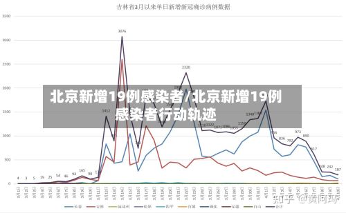北京新增19例感染者/北京新增19例感染者行动轨迹-第2张图片