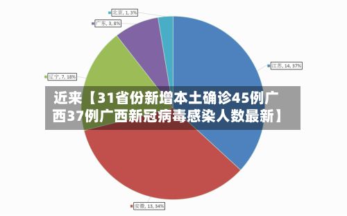 近来【31省份新增本土确诊45例广西37例广西新冠病毒感染人数最新】