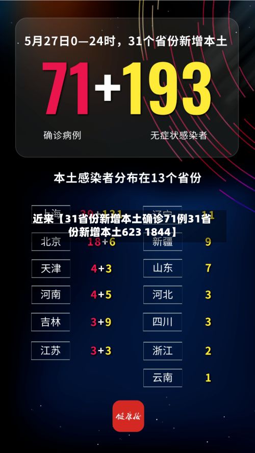近来【31省份新增本土确诊71例31省份新增本土623 1844】-第3张图片