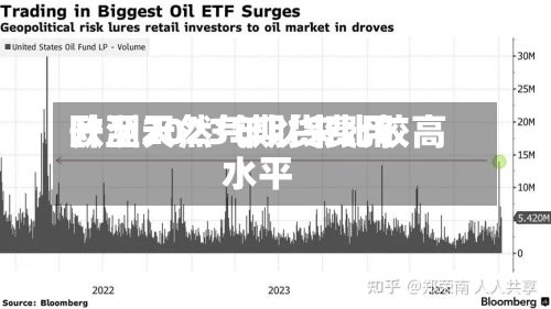 欧洲天然气期货费用升至2023年以来比较高水平