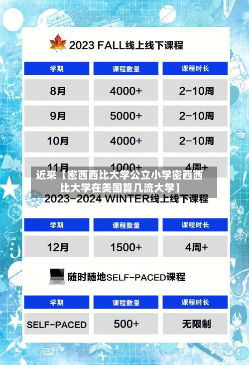 近来【密西西比大学公立小学密西西比大学在美国算几流大学】-第2张图片