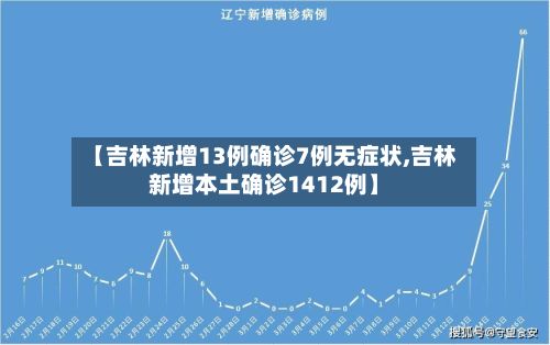 【吉林新增13例确诊7例无症状,吉林新增本土确诊1412例】