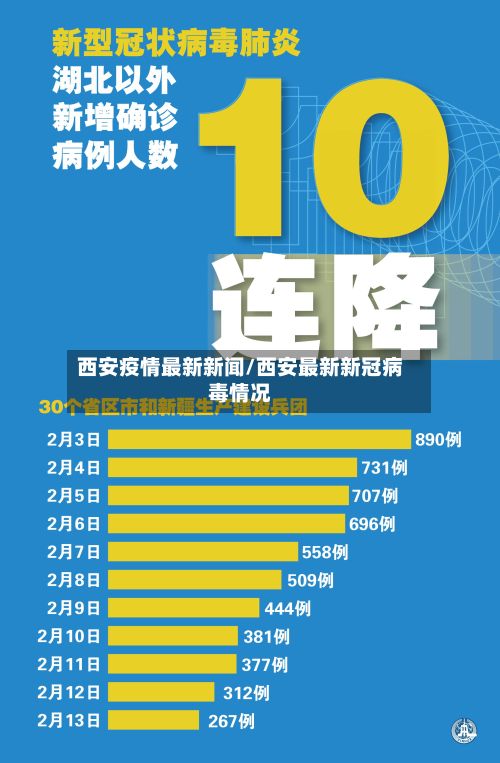 西安疫情最新新闻/西安最新新冠病毒情况-第2张图片