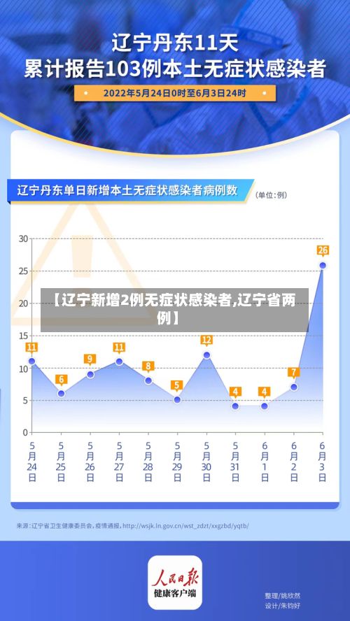 【辽宁新增2例无症状感染者,辽宁省两例】