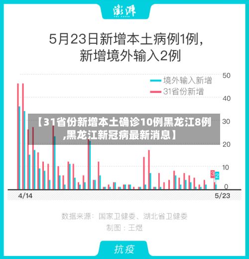 【31省份新增本土确诊10例黑龙江8例,黑龙江新冠病最新消息】-第3张图片