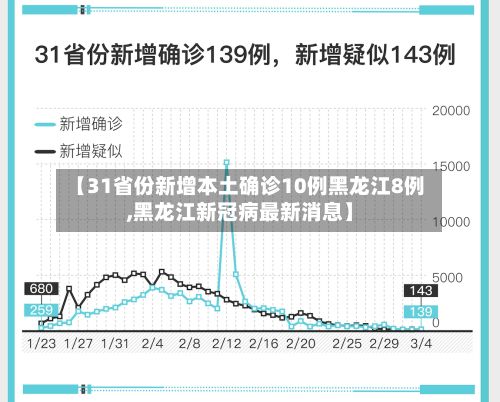 【31省份新增本土确诊10例黑龙江8例,黑龙江新冠病最新消息】-第2张图片