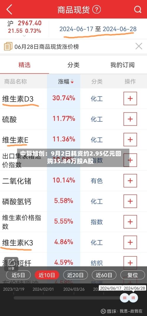 中际旭创:9月2日耗资约2.95亿元回购35.84万股A股