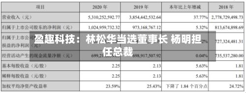 盈趣科技:林松华当选董事长 杨明担任总裁