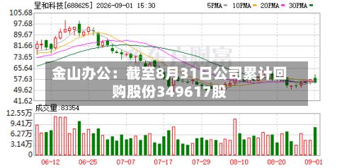 金山办公：截至8月31日公司累计回购股份349617股-第1张图片