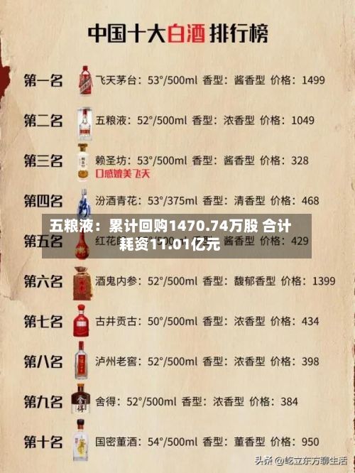 五粮液：累计回购1470.74万股 合计耗资11.01亿元-第2张图片