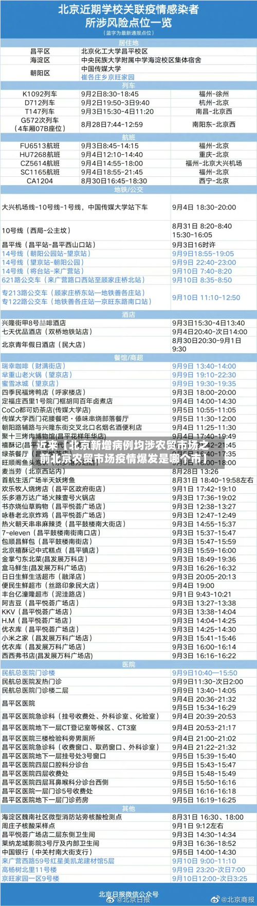 近来【北京新增病例均涉农贸市场之前北京农贸市场疫情爆发是哪个市】