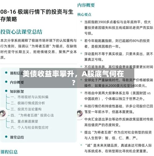 美债收益率攀升，A股底气何在？