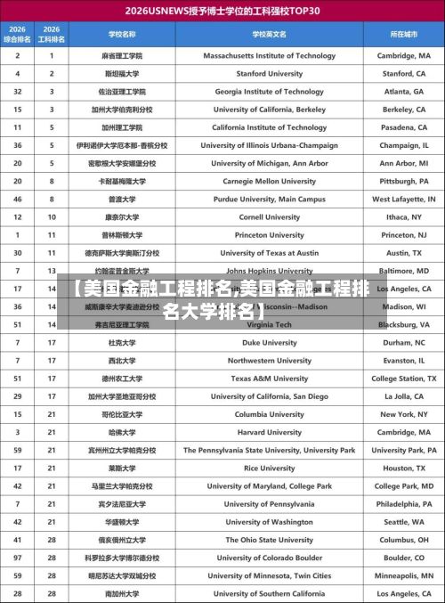 【美国金融工程排名,美国金融工程排名大学排名】-第2张图片