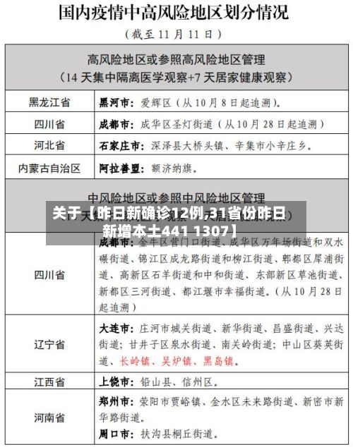 关于【昨日新确诊12例,31省份昨日新增本土441 1307】-第3张图片