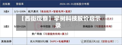 【西街观察】宇树科技股价启示录-第1张图片