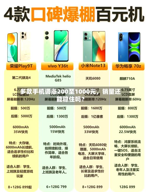 多款手机调涨200至1000元	，销量还能稳住吗？-第2张图片