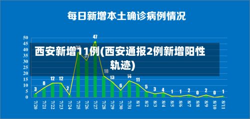 西安新增11例(西安通报2例新增阳性轨迹)