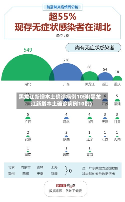 黑龙江新增本土确诊病例10例(黑龙江新增本土确诊病例10例)-第2张图片