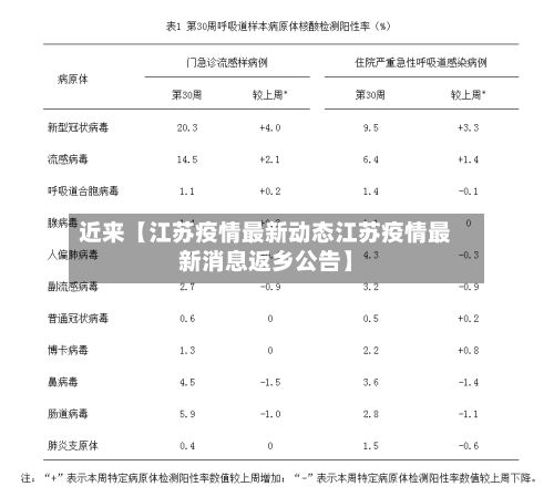 近来【江苏疫情最新动态江苏疫情最新消息返乡公告】