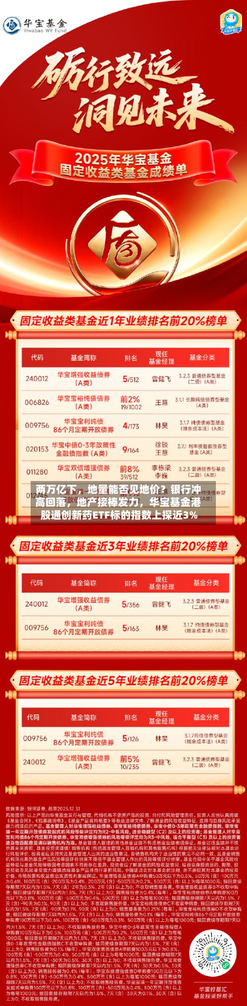两万亿下，地量能否见地价？银行冲高回落	，地产接棒发力，华宝基金港股通创新药ETF标的指数上探近3%-第2张图片