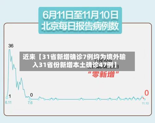 近来【31省新增确诊7例均为境外输入31省份新增本土确诊47例】-第2张图片