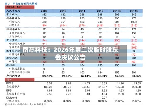 南芯科技：2026年第二次临时股东会决议公告