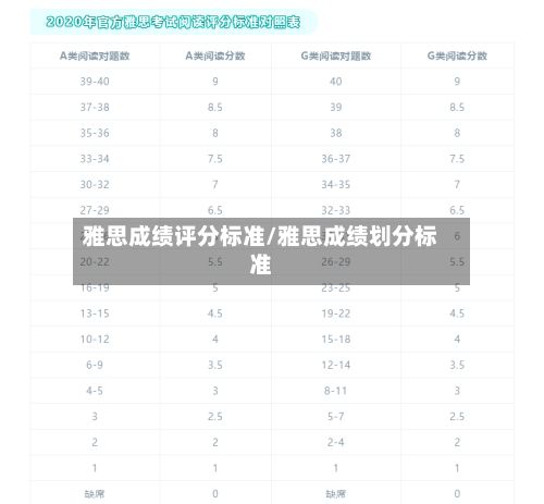 雅思成绩评分标准/雅思成绩划分标准